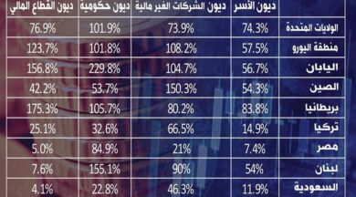 ديوان العالم