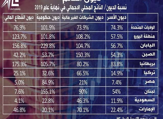 ديوان العالم