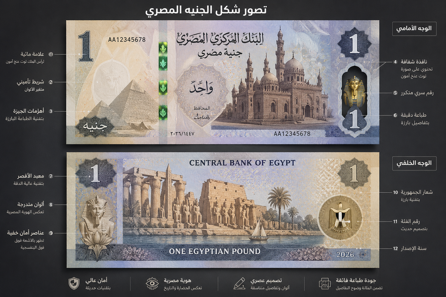 الجنيه المصري