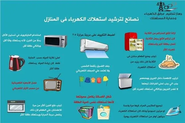الدفايات والسخانات في قفص الاتهام.. لماذا ترتفع فاتورة الكهرباء شتاءً؟